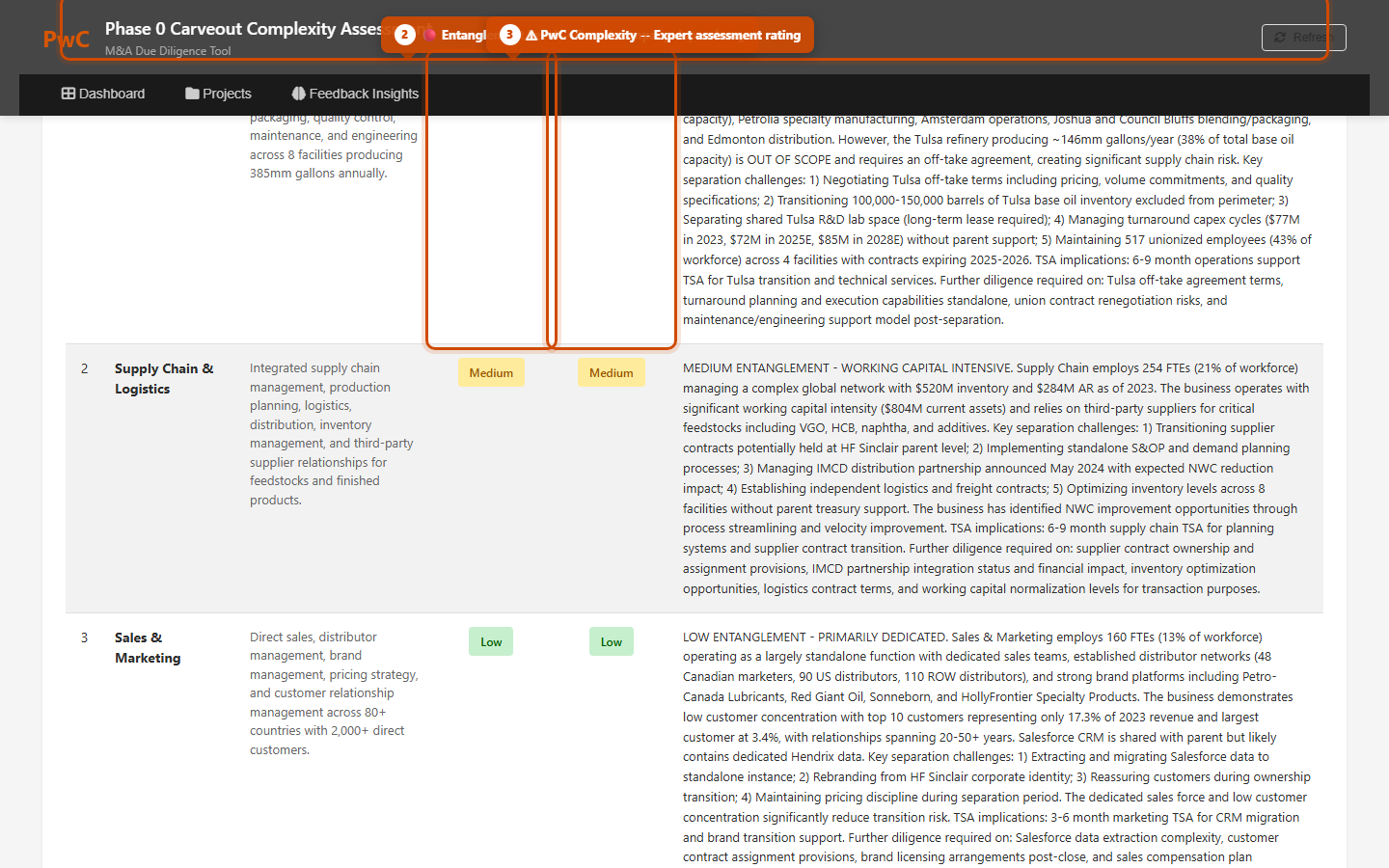 Function complexity table